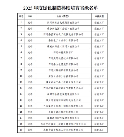 四川飛球成功獲評(píng)省級(jí)綠色工廠—專訪核心團(tuán)隊(duì)，暢談攻堅(jiān)歷程